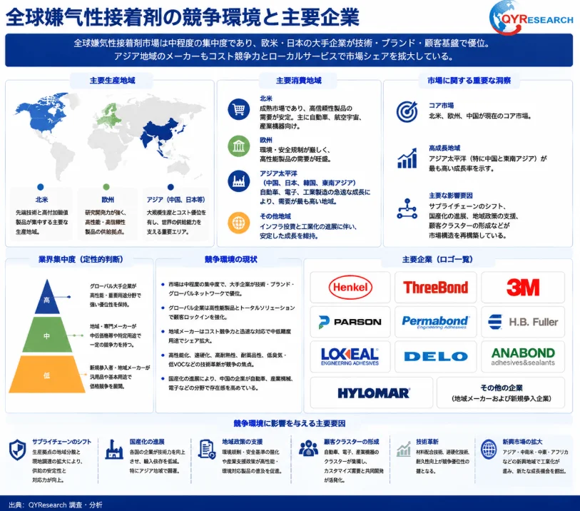 嫌気性接着剤の競争環境と主要企業