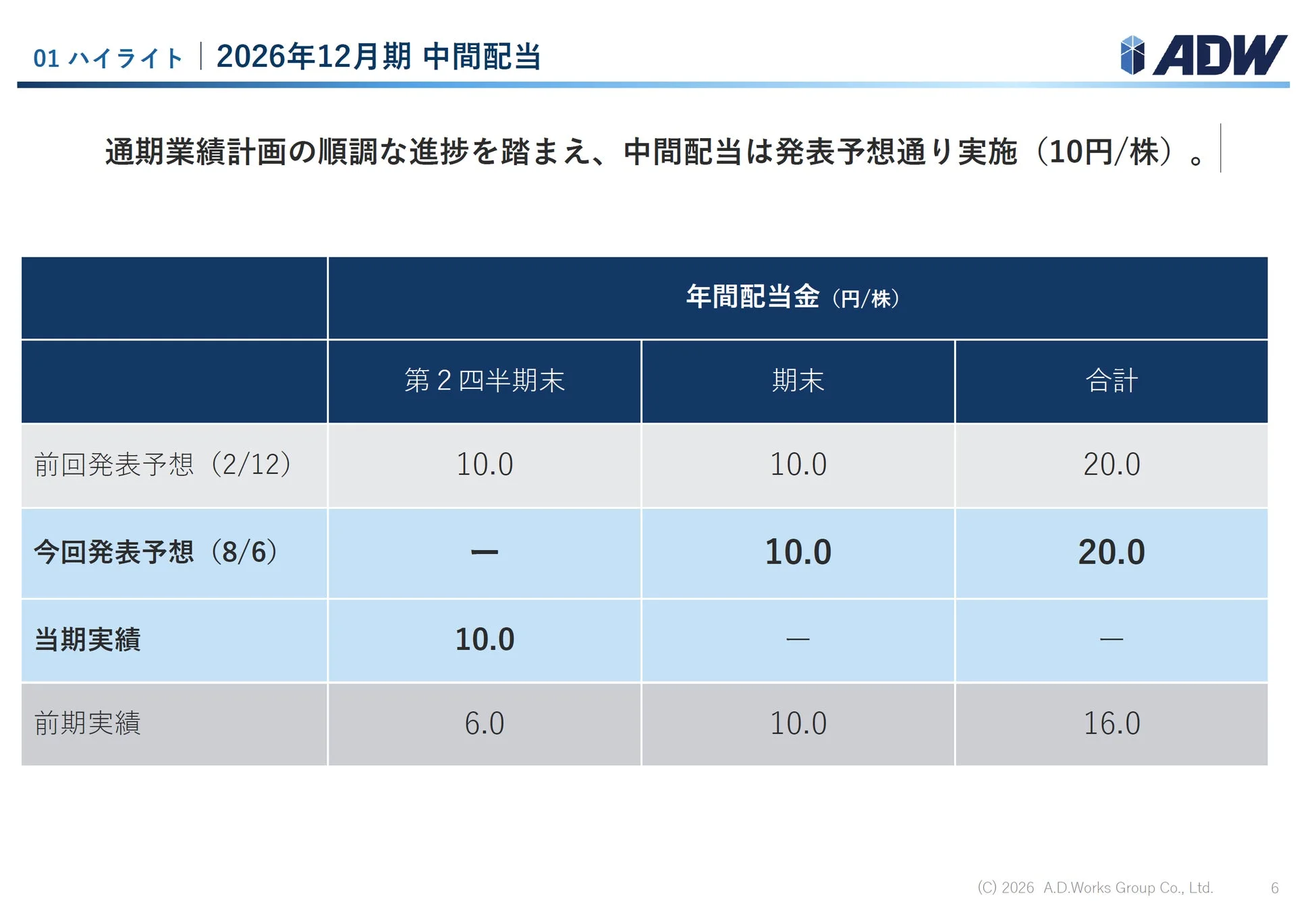 ADWの2026年12月期中間配当に関する情報