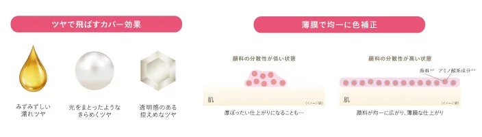 ツヤで飛ばすカバー効果と色補正