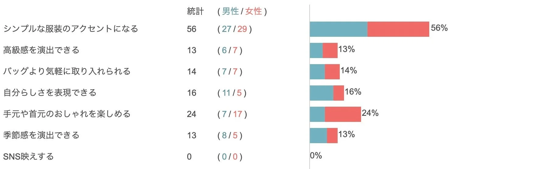 夏にジュエリーを身につけたくなる理由