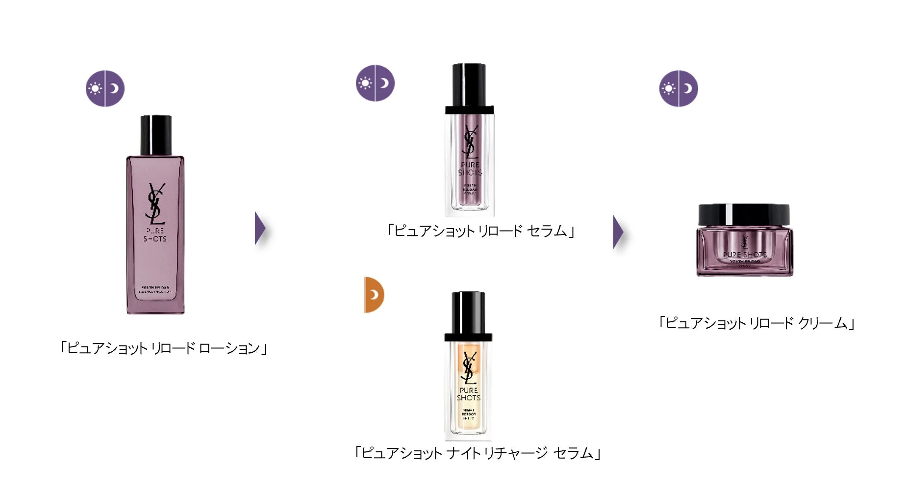 PURE S-OTS YOUTH REBOOST 「ピュアショット リロード ローション」 PURE SHOTS YOUTH REBOOST 「ピュアショット リロード セラム」 PURE SHOTS YOUTH REBOOST 「ピュアショット リロード クリーム」 PURE SHOTS NIGHT REBOOT 「ピュアショット ナイトリチャージ セラム」