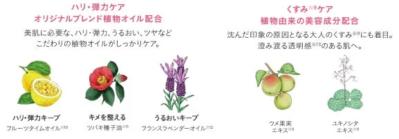 ハリ・弾力ケアとくすみケアの植物由来成分