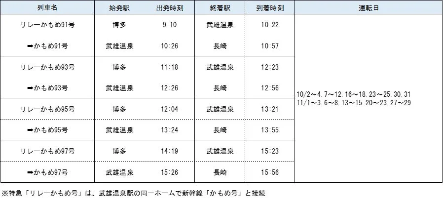 リレーかもめ91号