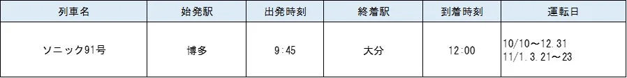 ソニック91号