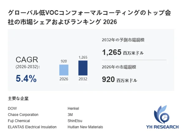 グローバル低VOCコンフォーマルコーティングの市場シェアおよびランキング 2026