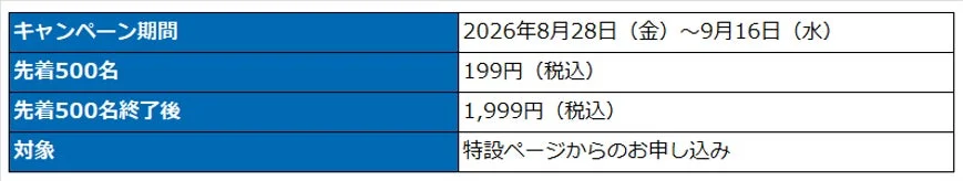 新プラン発表記念キャンペーン