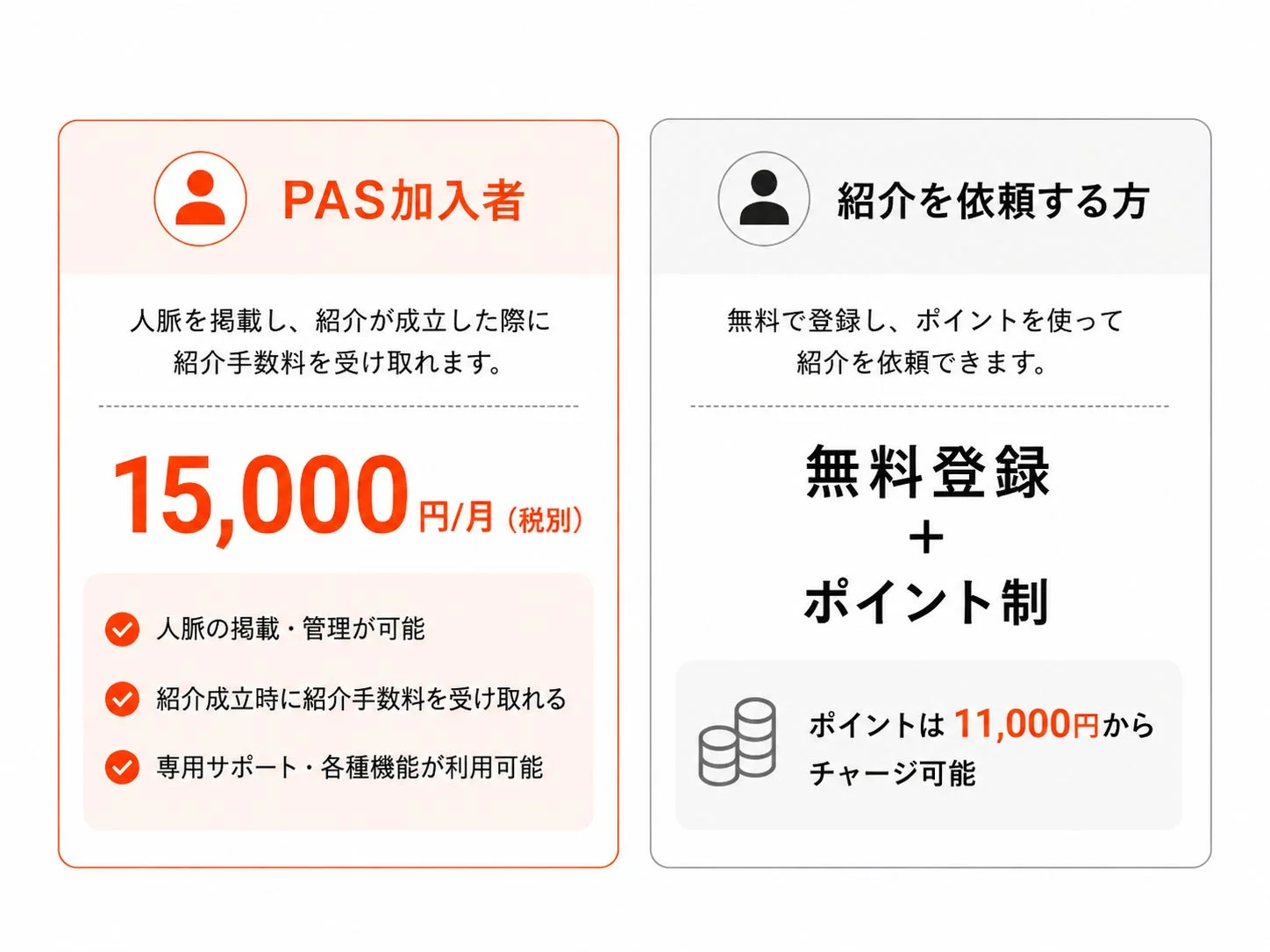 PASの料金体系