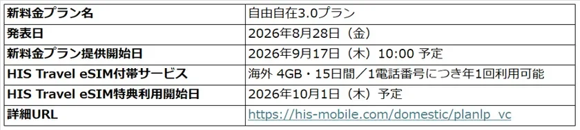 HISモバイルの新料金プラン「自由自在3.0プラン」に関する情報です。発表日、提供開始日、HIS Travel eSIM付帯サービスの詳細（海外4GB・15日間、年1回利用可能）、および特典利用開始日が記載されています。