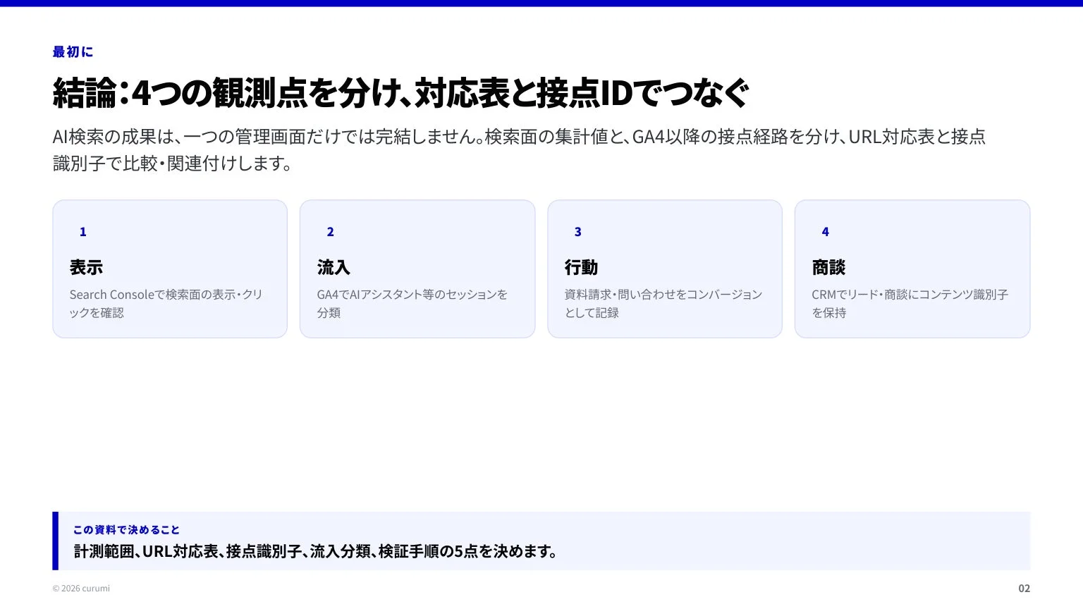 最初に