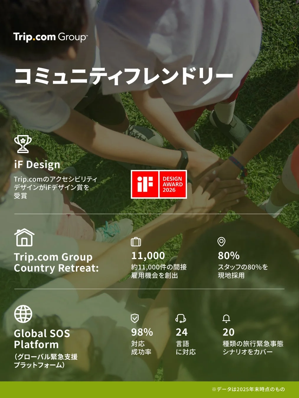 コミュニティフレンドリーな取り組み