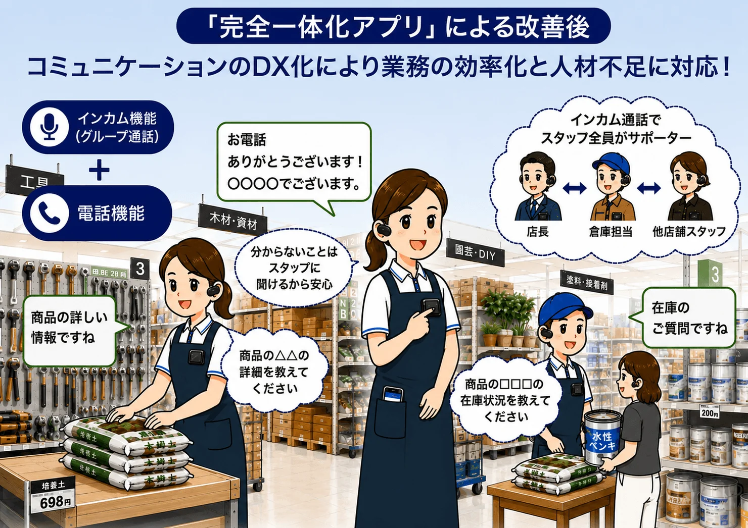 完全一体化アプリによる店舗での改善イメージ