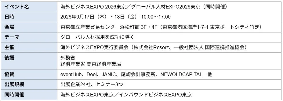 海外ビジネスEXPO 2026東京/グローバル人材EXPO2026東京の開催概要