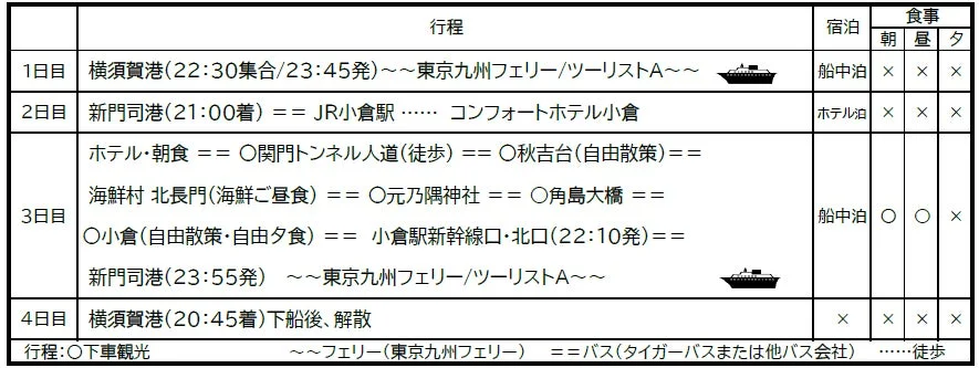 4日間の旅行行程表
