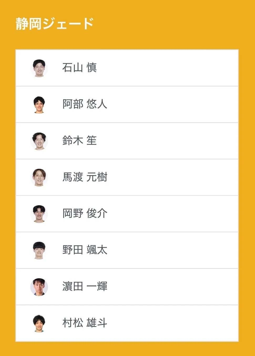 静岡ジェードのベンチ入り選手