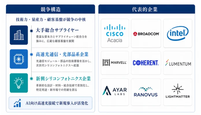 競争構造 技術力・量産力・顧客基盤が競争の中核