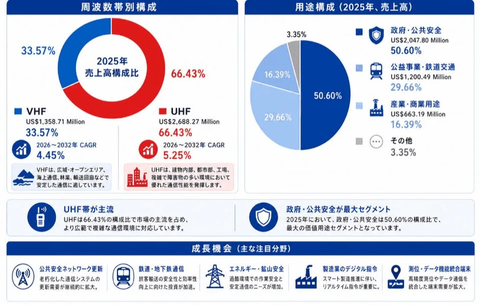 製品分類と応用構造