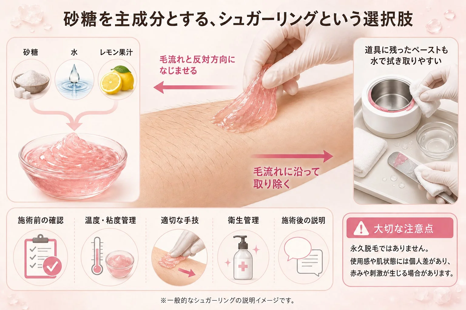 シュガーリングの仕組みと注意点
