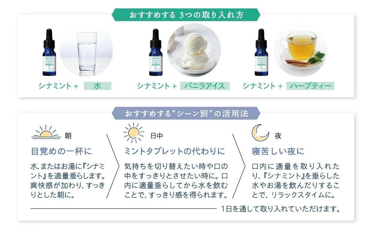 シナミント活用法