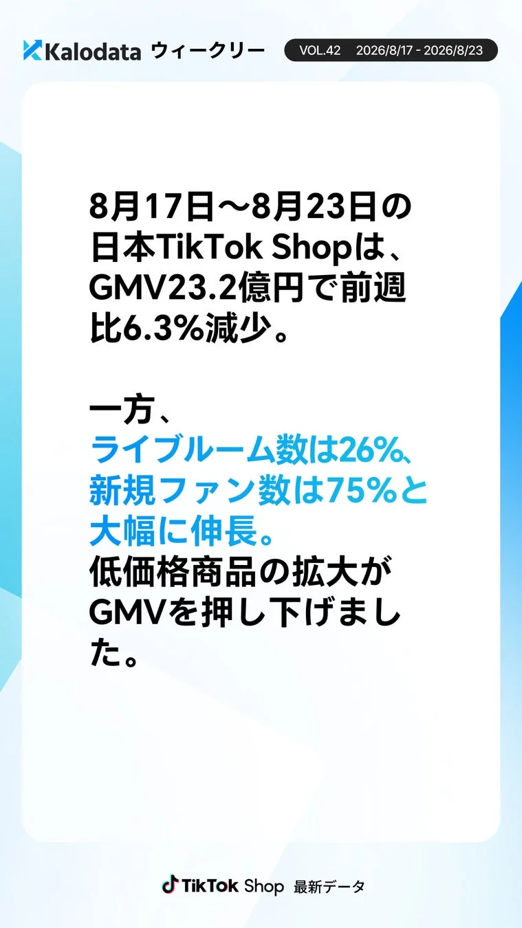 TikTok Shop 最新データ概要