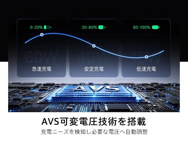 AVS制御技術による自動調整