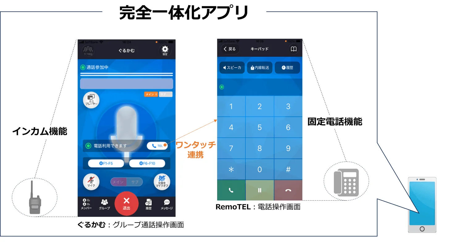 完全一体化アプリの操作画面イメージ