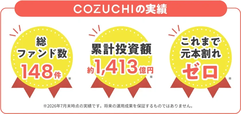 COZUCHIの実績