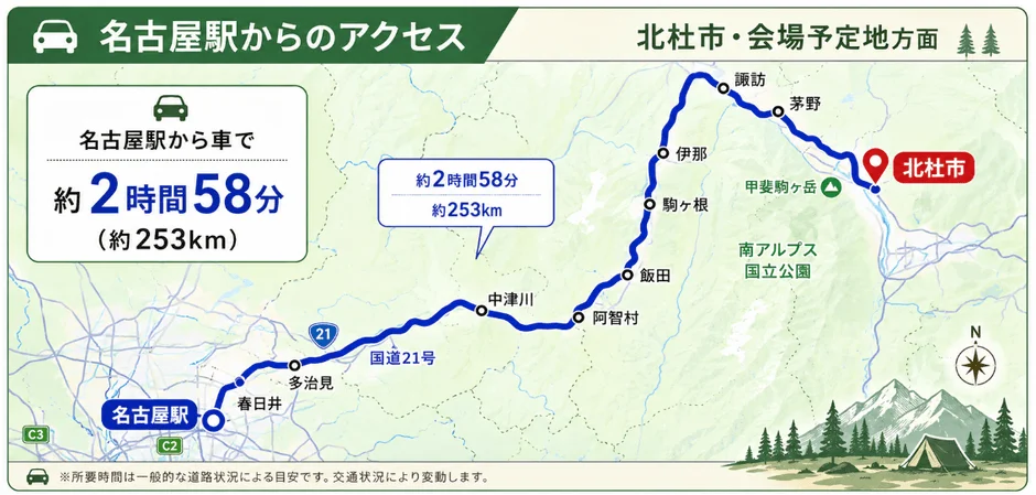 名古屋駅から北杜市までの自動車でのアクセスルートを示した地図