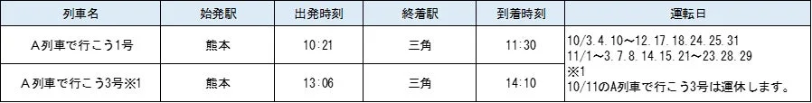 A列車で行こう1号
