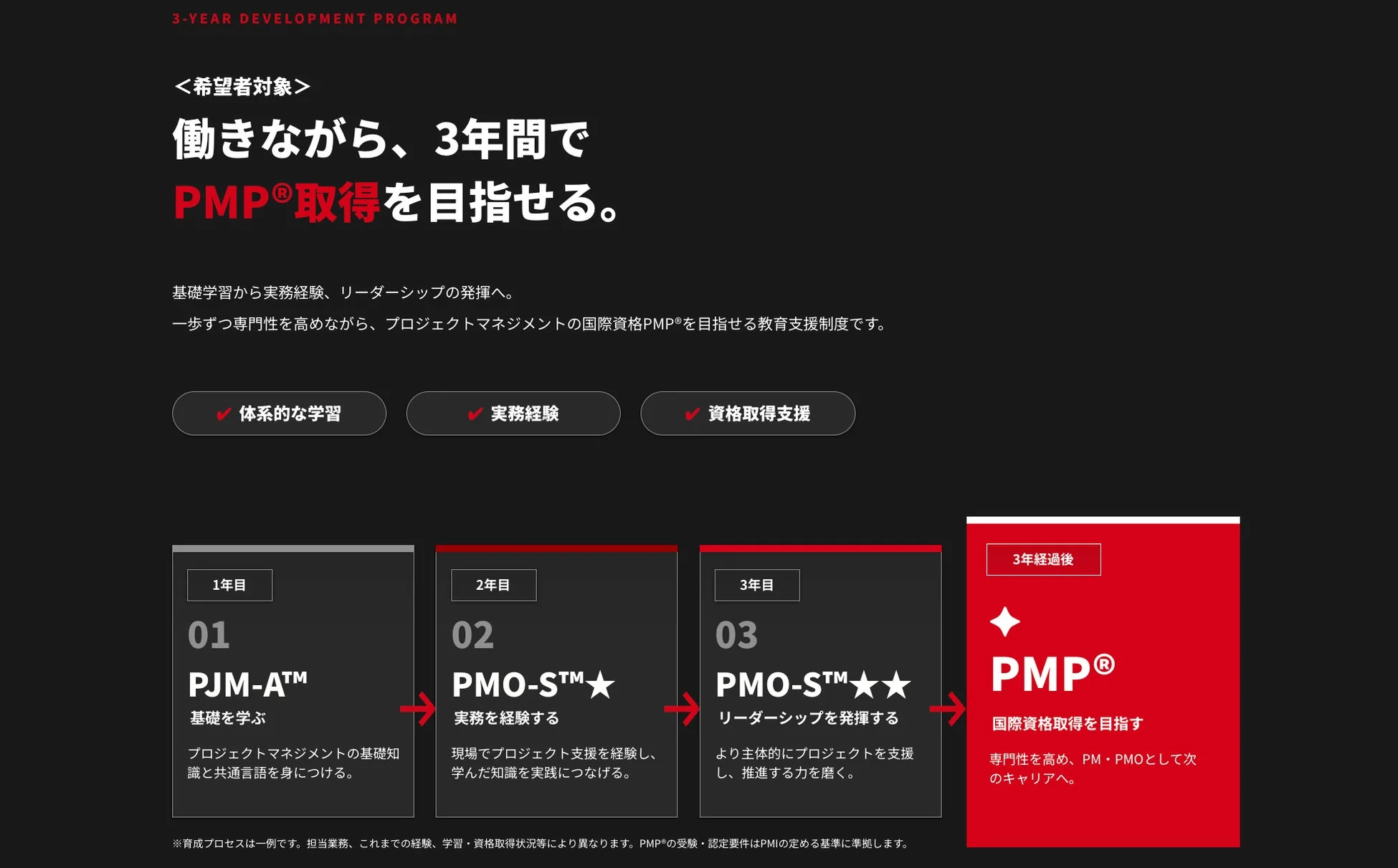 育成プログラム画像