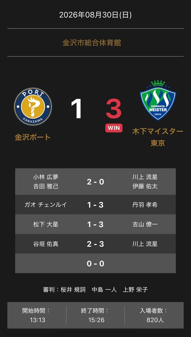 ノジマTリーグ 試合結果