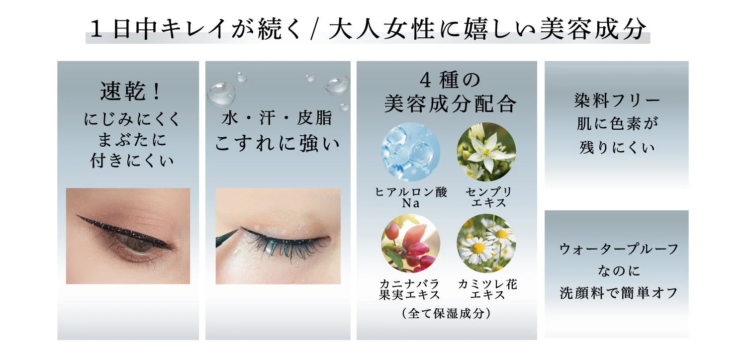 美容成分と機能