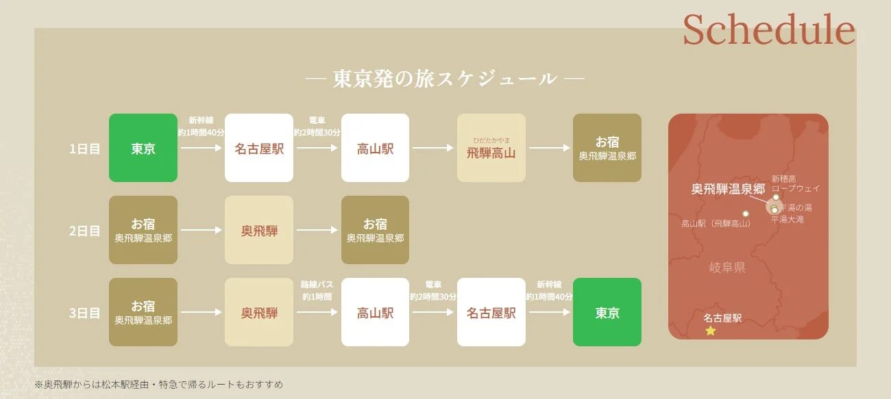 東京発奥飛騨温泉郷2泊3日旅のスケジュール