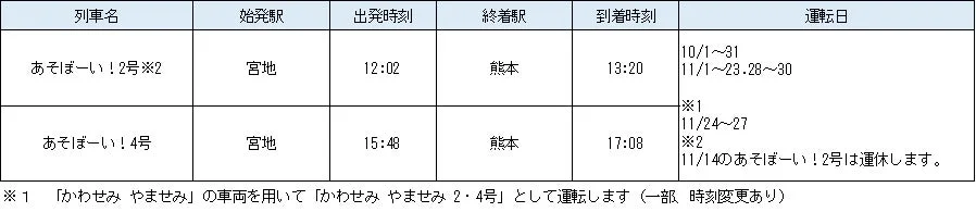あそぼーい!2号