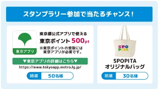 参加登録特典の賞品