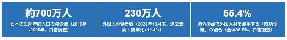 日本の労働力に関する3つの統計