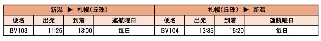 新潟=札幌(丘珠)の運航スケジュール