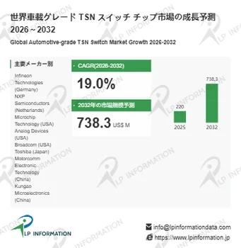 世界車載グレードTSNスイッチチップ市場の成長予測