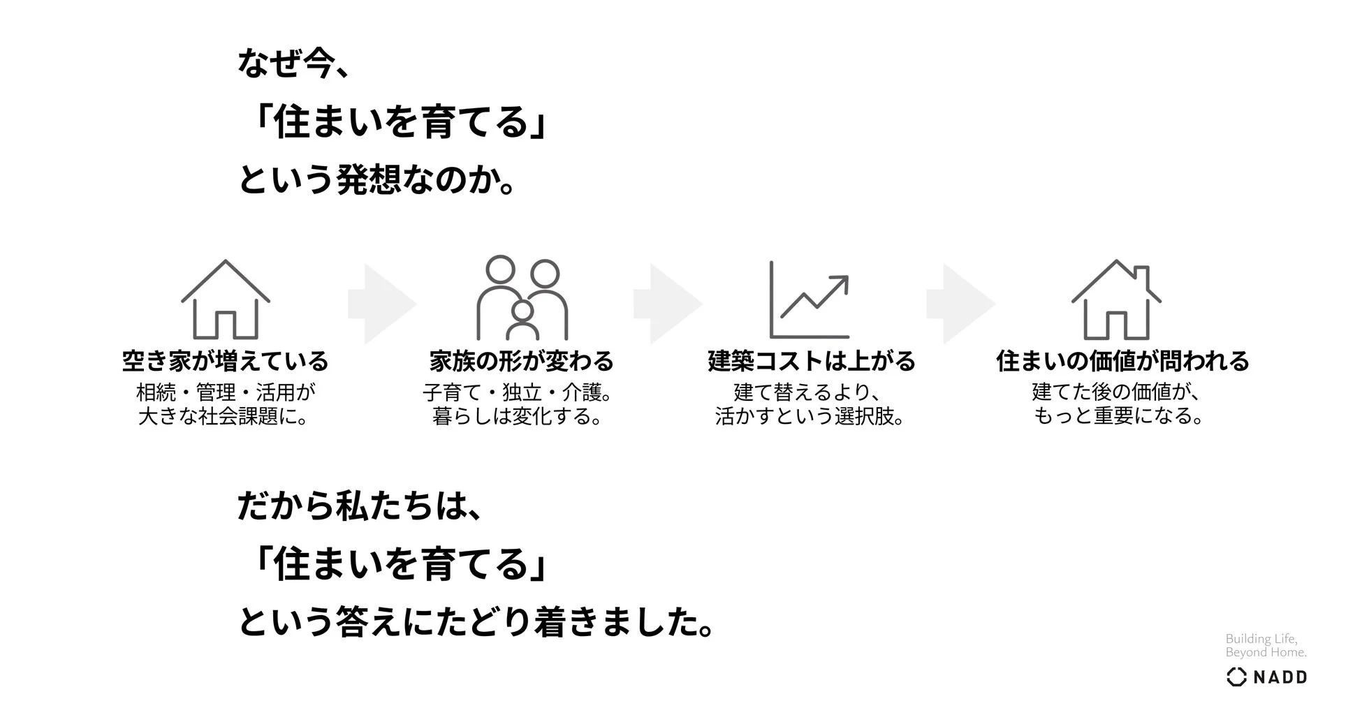 住まいを育てる発想の背景