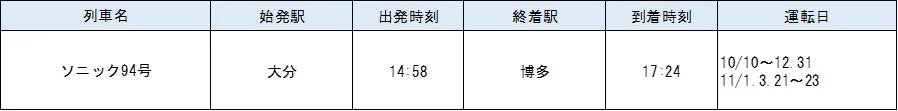 ソニック94号
