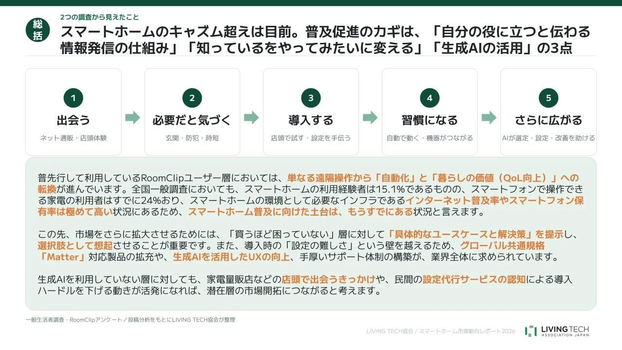 スマートホームのキャズム超えと普及促進のカギ