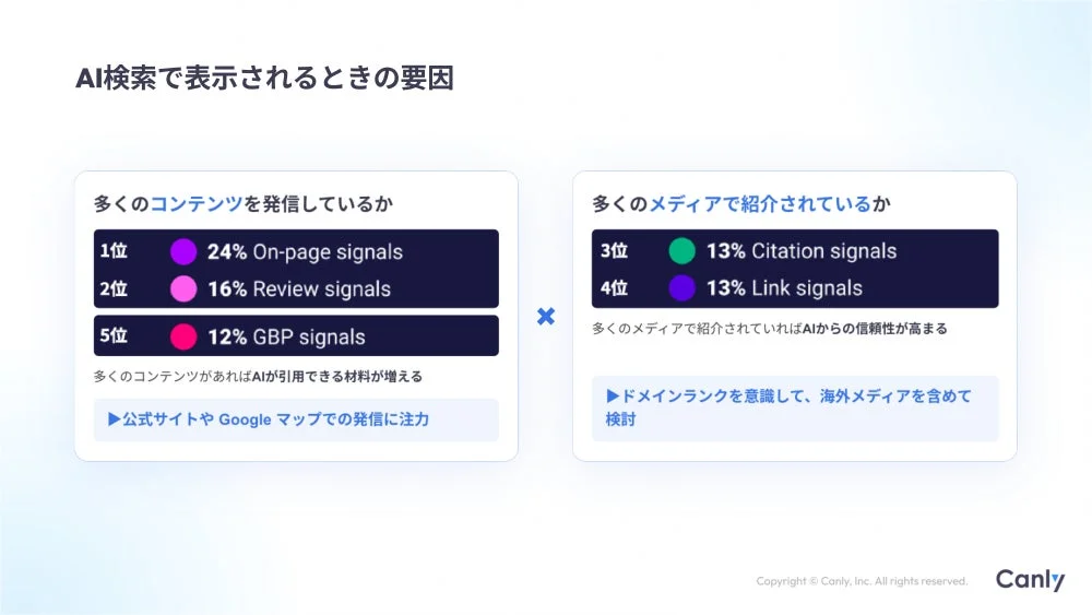 AI検索で表示されるときの要因