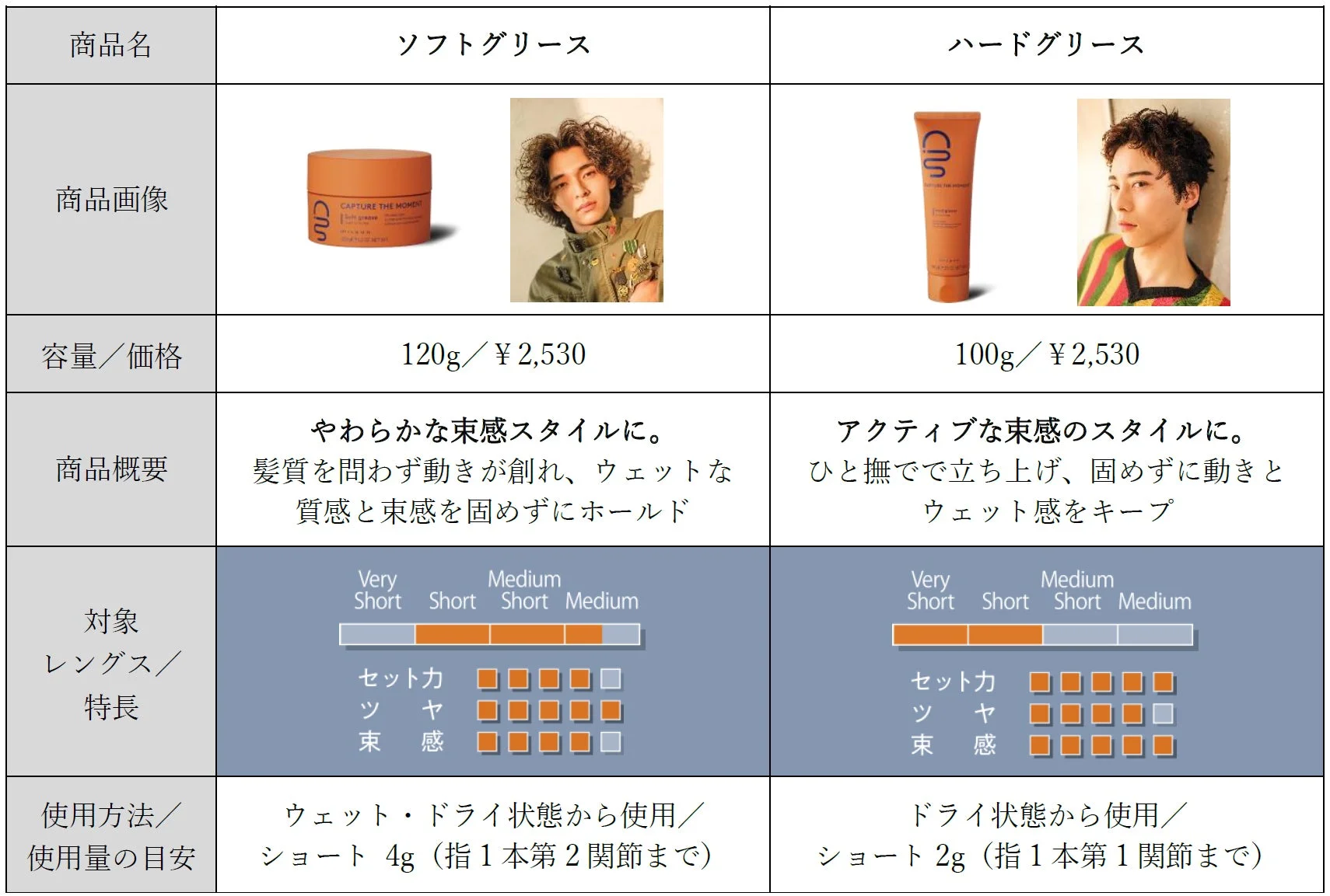 ツヤのある仕上がりをかなえる4品