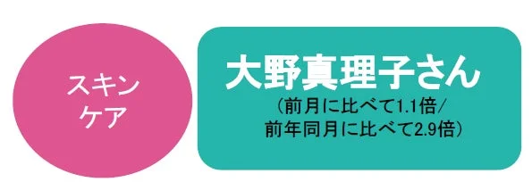大野真理子さんトレンド画像