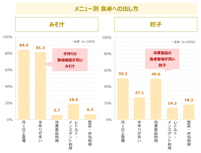 調査結果5