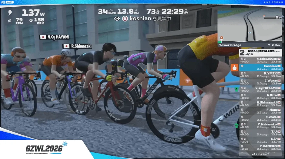 人気バーチャルサイクリングプラットフォーム「Zwift」でのGZWL2026レースの様子