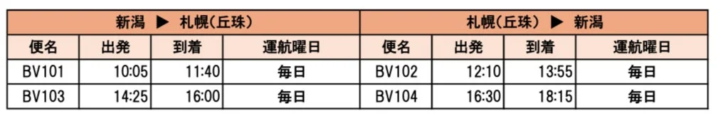 新潟=札幌(丘珠)の運航スケジュール