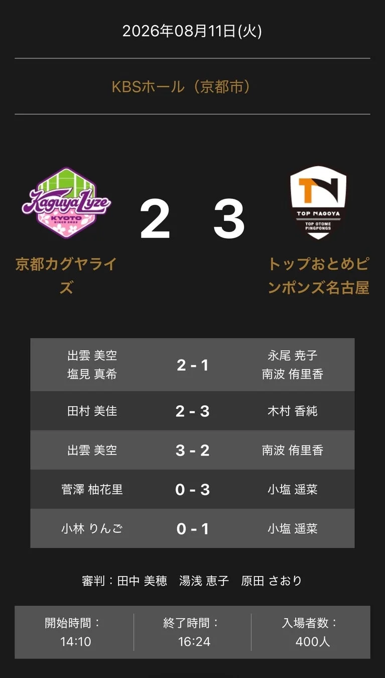 試合結果