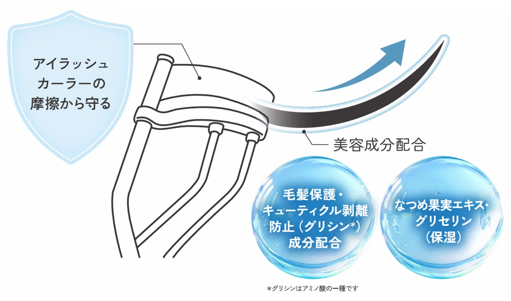 まつ毛プレコートの美容成分