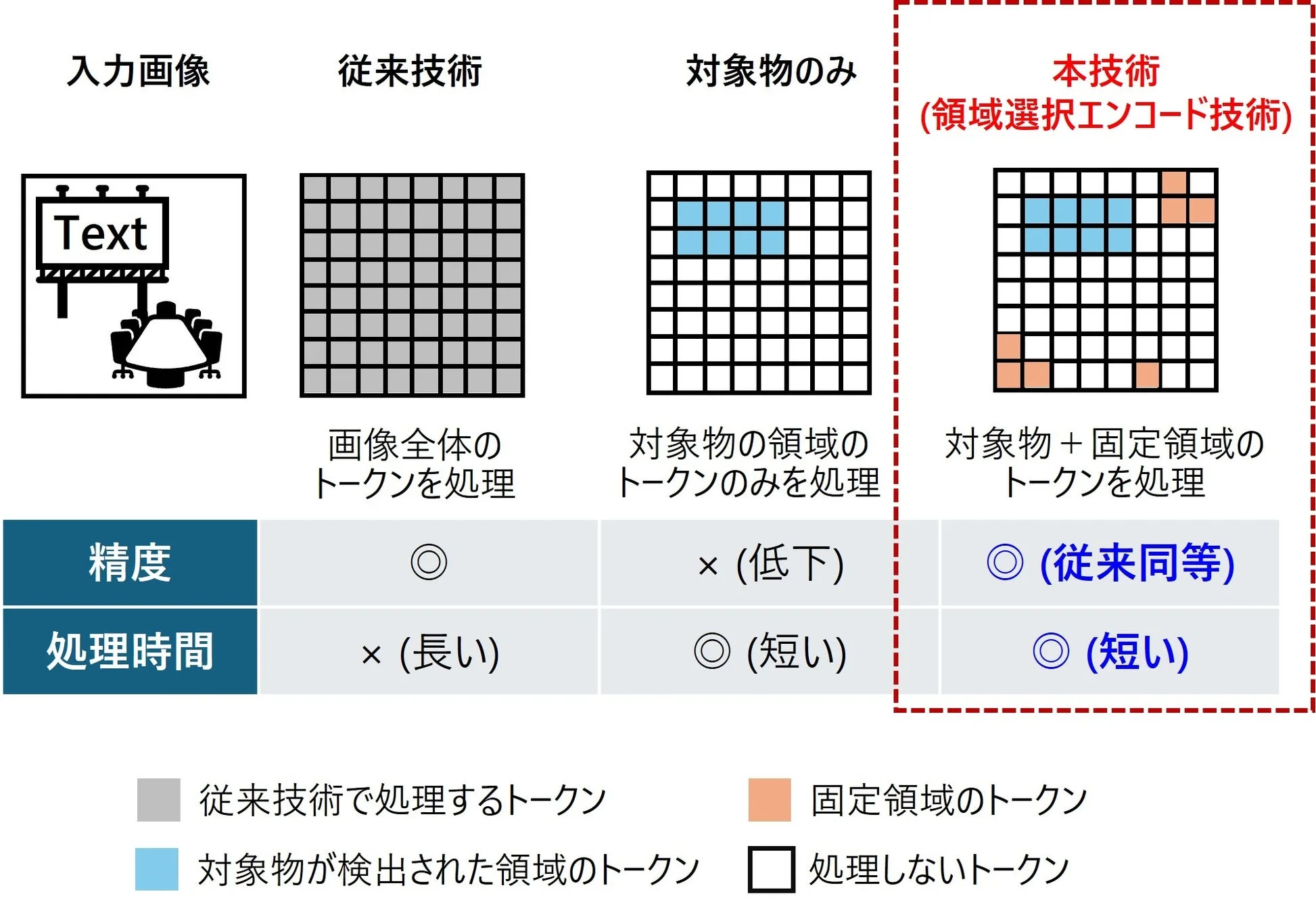領域選択エンコード技術の仕組み