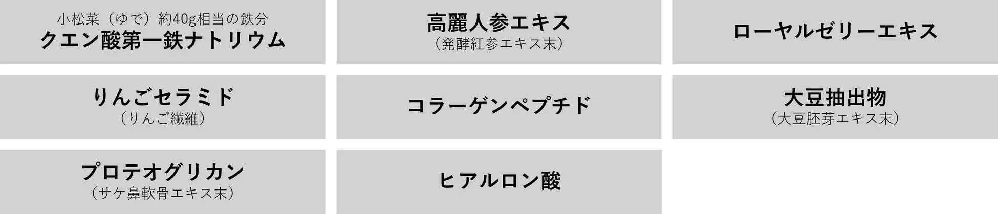 女性に嬉しいサポート成分